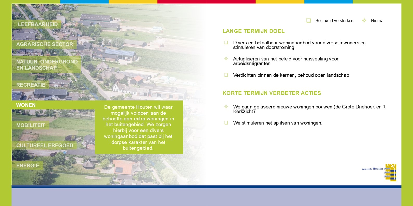 Thema wonen