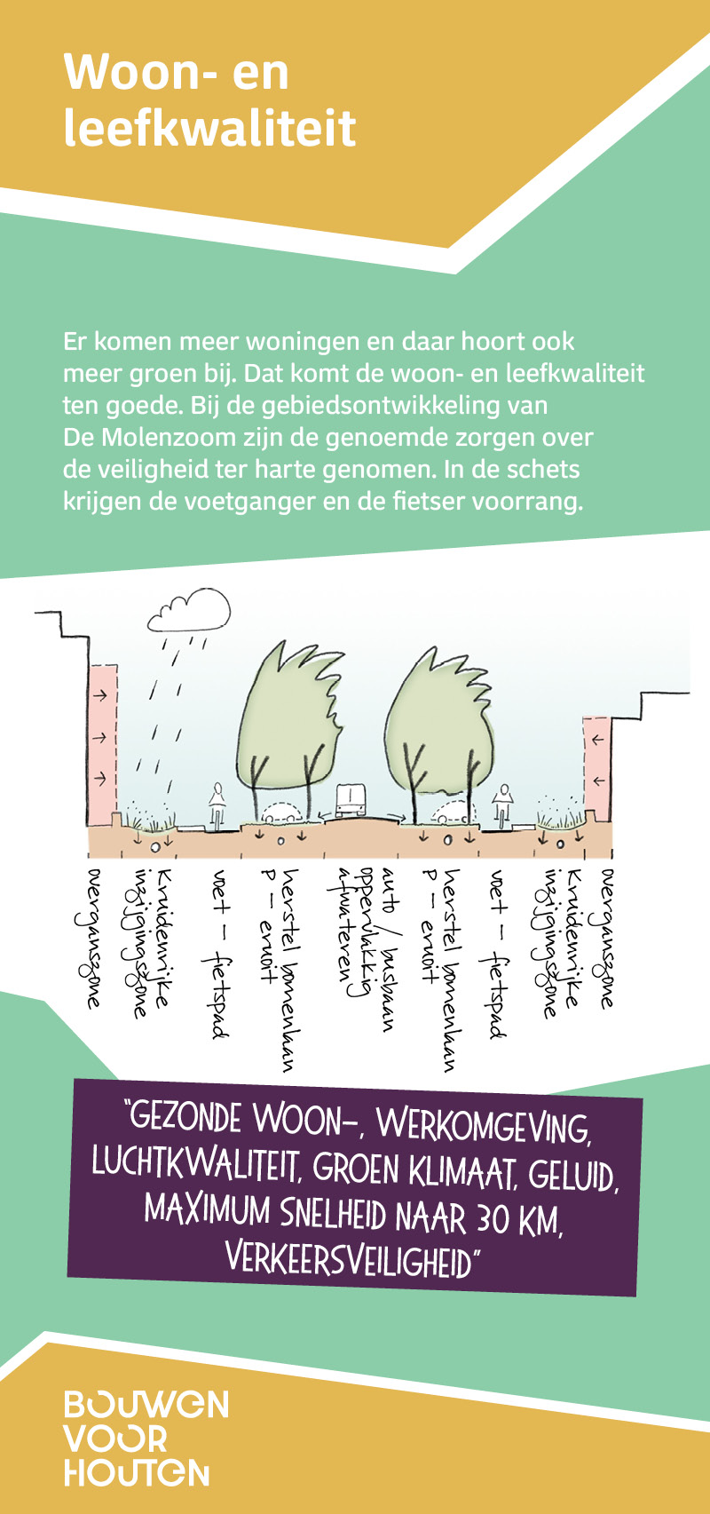 Het tweede principe waarmee rekening wordt gehouden bij de ontwikkeling van een schets
